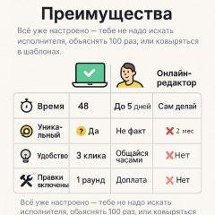 Ваучер на разработку баннера для сайта
